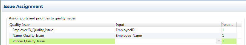 The Issue Assignment view contains three quality issues in the left column. The middle column is the Input column. It contains the name of a port to assign to each quality issue. Each assignment has a priority of 1 in the third column.