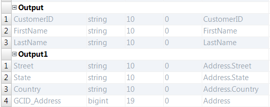 The Overview view has two output groups. The Output group has a CustomerID, First Name, and LastName. The Output1 group has the Street, State, Country, and GCID_Address.