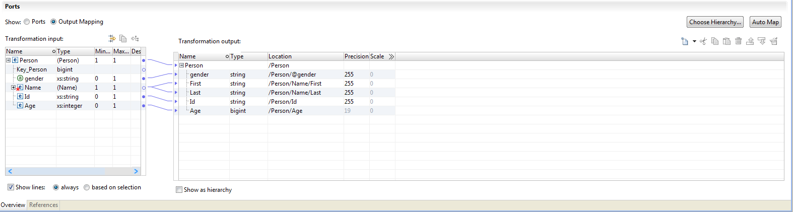 Use the Overview view Ports panel to map relational ports to hierarchical ports. On the left, the Transformation input area shows schema nodes. On the right, the Transformation output area shows relational groups and elements. Drag from the hierarchical nodes to the relational elements to create a link.