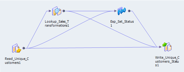 The mapping shows a source, Lookup transformation, Expression transformation, and target. The Lookup transformation is connected to the source, Expression transformation, and target.