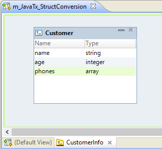 The type definition library CustomerInfo contains the complex data type definition Customer with the elements name, age, and phones.