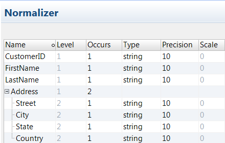 The example Normalizer view shows the CustomerID, FirstName, and LastName fields. At the same level is an Address record. The Occurs value for Address is 2. Within Address, is Street, City, State, and Country. These fields are indented and the level is 2.