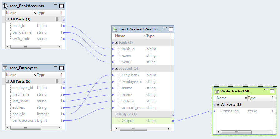 Create a mapping with relational input, hierarchical output, and a Relational to Hierarchical transformation.