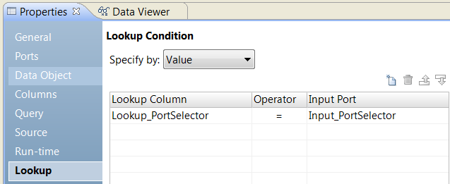 The Lookup Condition dialog box shows a Lookup Column called Lookup_PortSelector and the Input Port is Input_PortSelector.