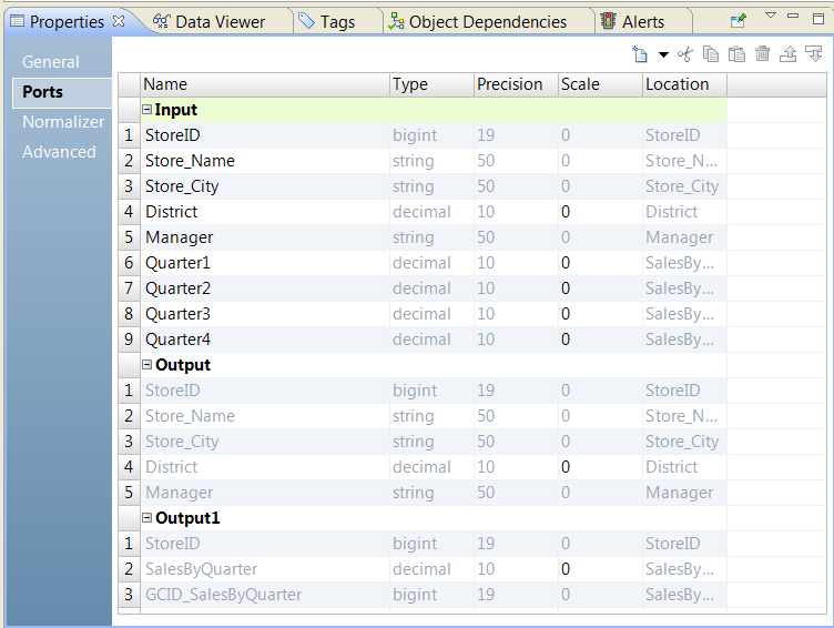 The Ports tab of the Properties view shows the Normalizer transformation input group and 2 output groups. One group contains the StoreID,StoreName, City, District, and Manager. The other group contains StoreID, SalesByQuarter, and the GCID_SalesByQuarter index.