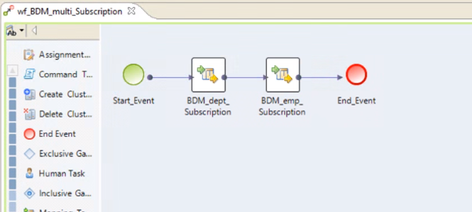 BDM subscription workflow