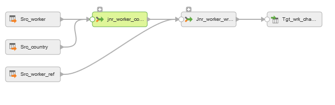 You can view the worker, country and worker reference source files joined together and mapped to a single target file using two Joiner transformations.