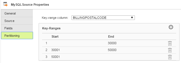 The BILLINGPOSTALCODE is selected as the key range in the Key Range Column field. The Start and End columns for key ranges show three partitions based on the BILLINGPOSTALCODE field values.