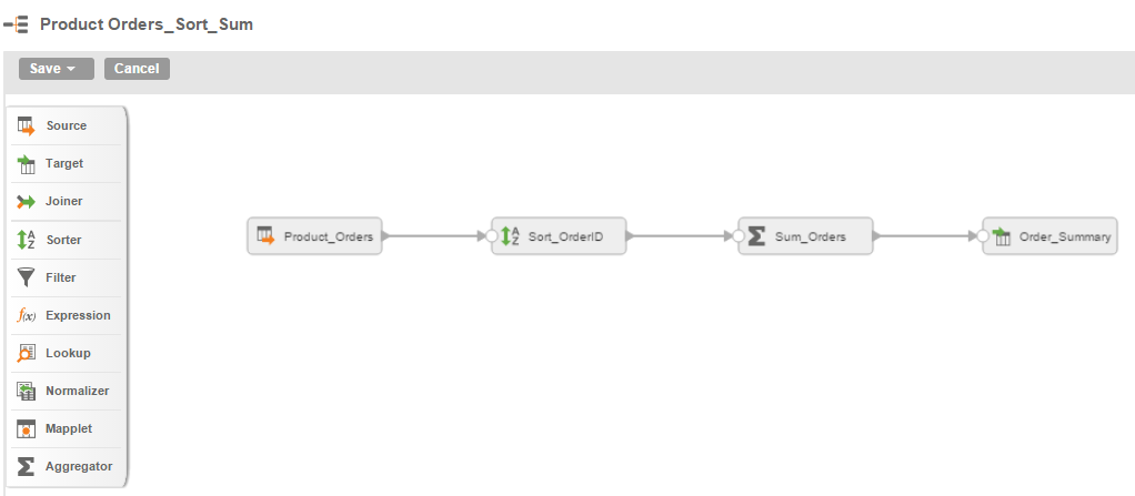 The mapping shows the data flow from the Product_Orders source to a Sorter transformation. The Sorter Transformation is linked to an Aggregator transformation and then to the Order_Summary target.