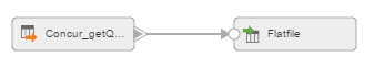 The image displays a Concur mapping.