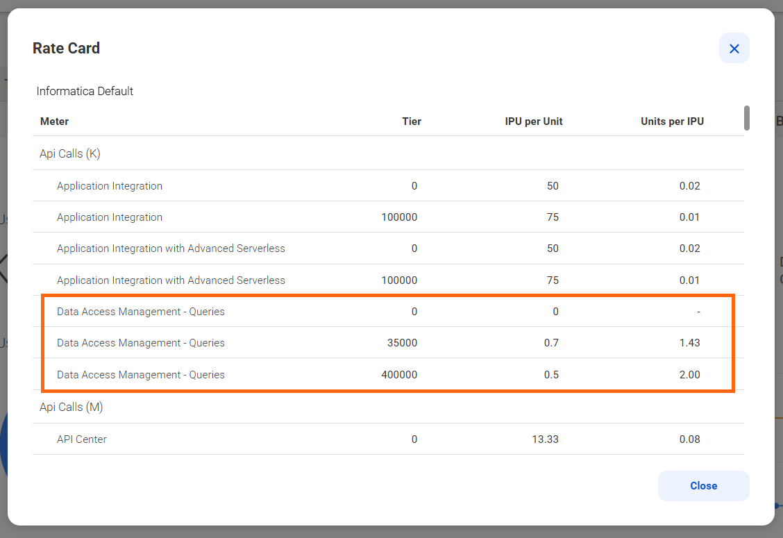The Data Access Management - Queries meter charges 0 IPUs for tier 0, 0.7 IPUs for tier 35000, and 0.5 IPUs for tier 400000.