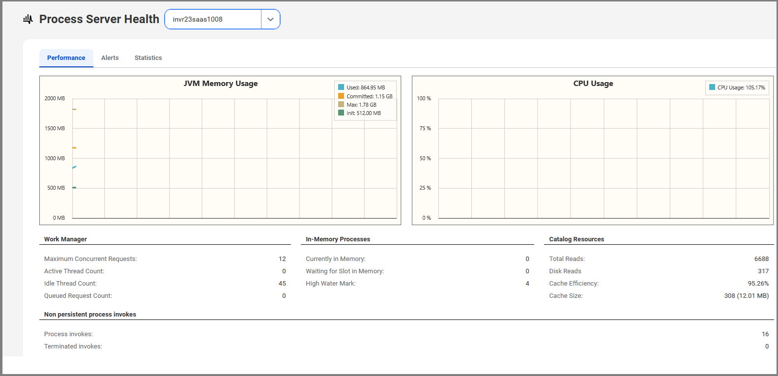 This image shows the improved Process Server Health page in the Application Integration Console.