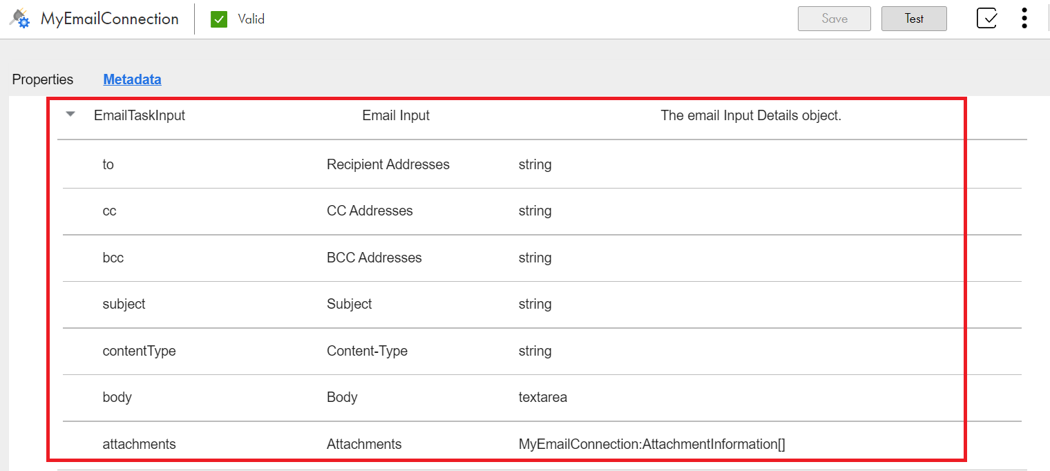 The image shows the EmailTaskInput object with the to, cc, bcc, subject, contentType, body, and attachment fields.