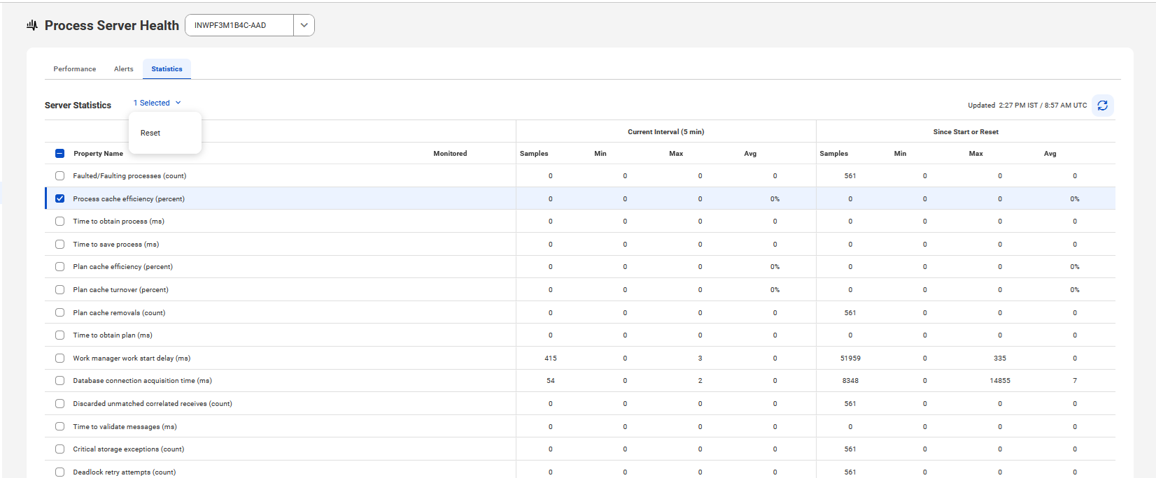 The image shows the Statistics tab of Process Server Health.