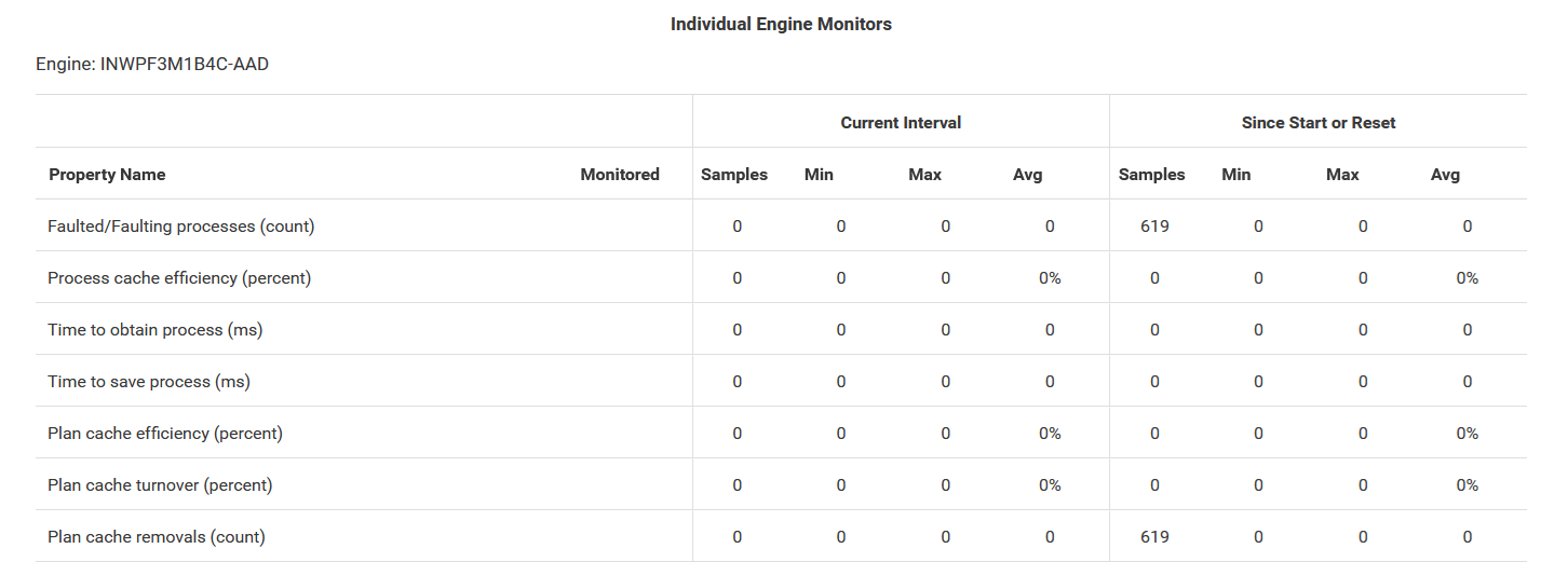 The image shows the Individual Engine Monitors section of the Statistics tab.