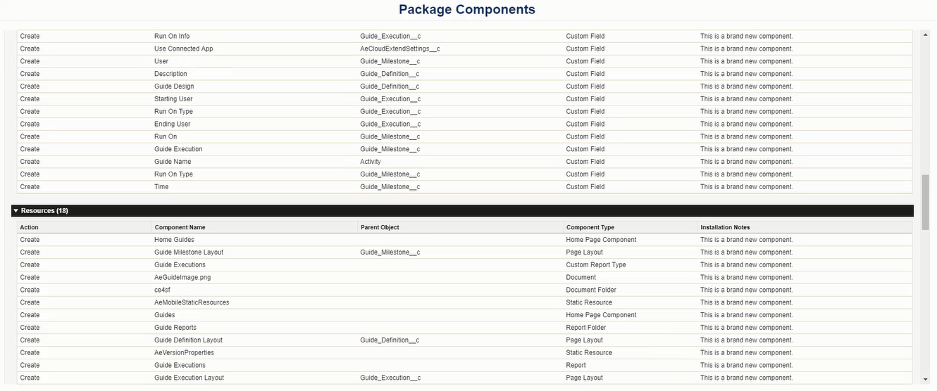 A part of the detailed list of managed package components.