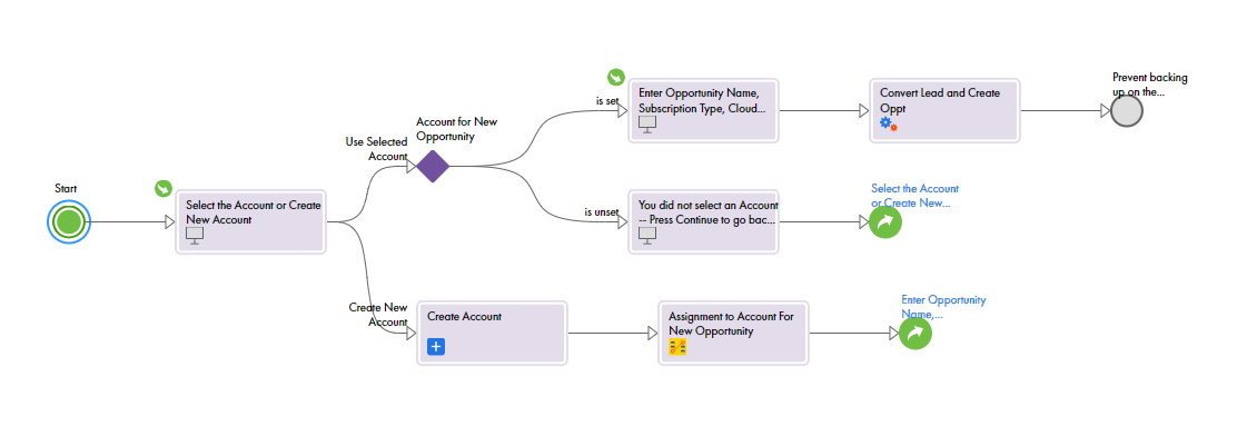 The image shows a canvas view of the Convert Lead to Opportunity guide.