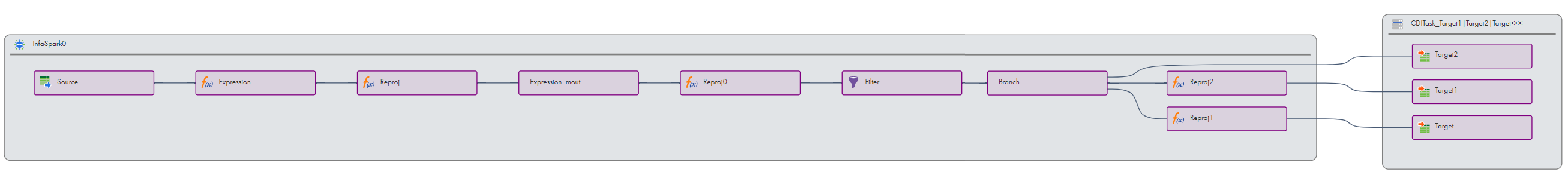 The runtime plan includes two segments. The first segment includes the transformations that run on an advanced cluster. The transformations in the first segment link to another set of transformations in the second segment. The second segment runs on the Data Integration Server.