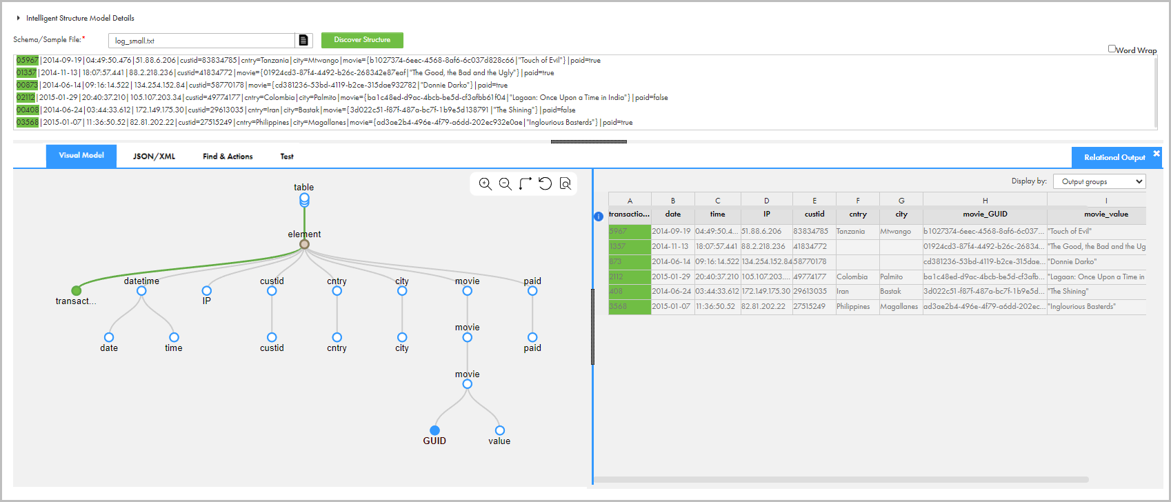 This image shows the intelligent structure after you rename the number node to transactionId. The intelligent structure in the Visual Model tab and the output data relates to each node in the Relational Output tab.