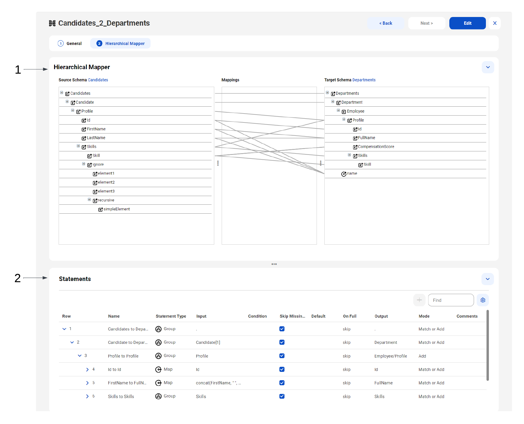 The hierarchical mapper designer has two sections: the hierarchical mapper and the statements. The hierarchical mapper includes a source schema and a target schema. Elements in the source schema are linked to elements in the target schema using lines to represent the mappings. The mappings correspond to the statements at the bottom of the designer. Each statement includes statement properties such as the statement name, statement type, input, and output.