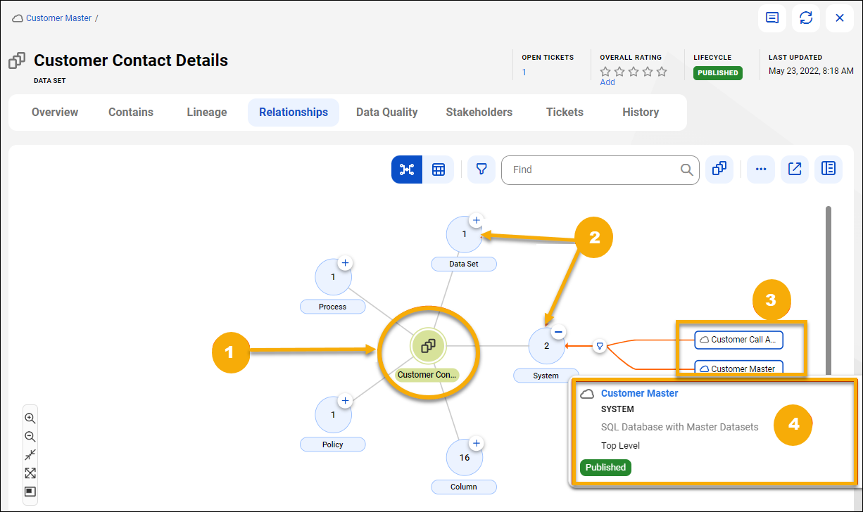 Image depicting an asset in graph view where you can see the seed asset at the center, surrounded by the related asset types.