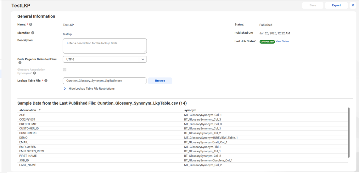 Image of a published lookup table.