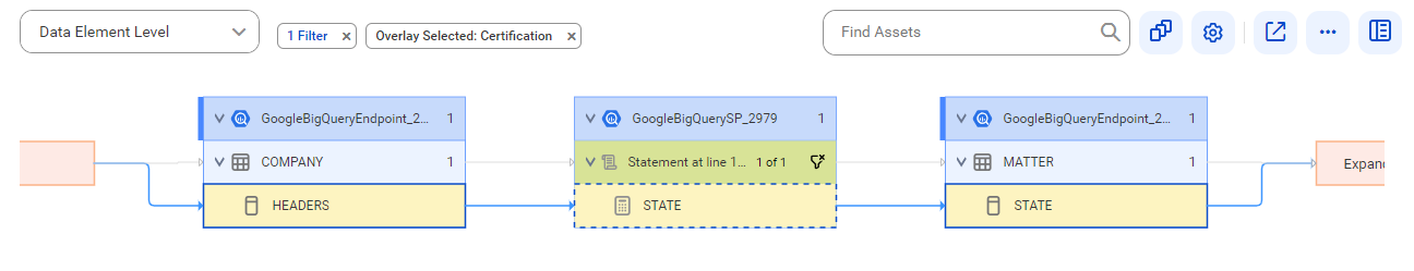 The data element level lineage diagram starts at the HEADERS column of the COMPANY table and provides output to the STATE column of the MATTER table using the STATE calculation after connection assignment.