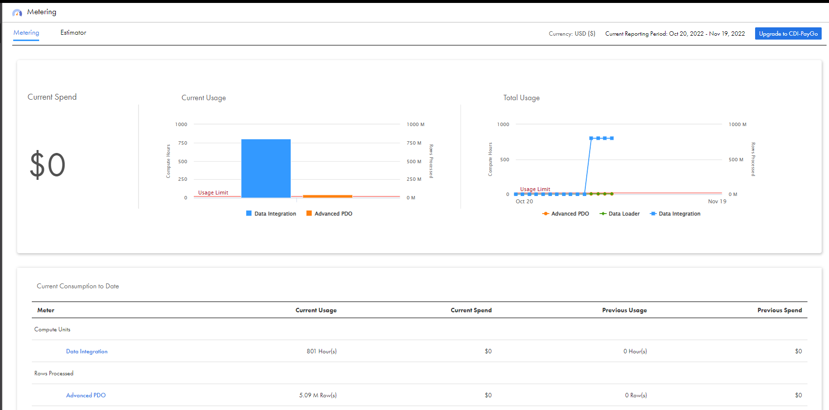 The Metering page displays the current amount spent and corresponding usage information.