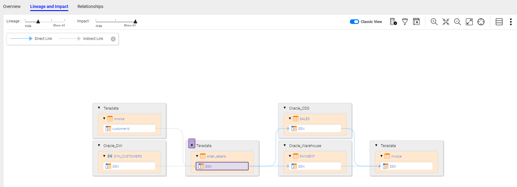 The diagram view now displays the origin, the seed asset, the first and second downstream assets, and the destination.