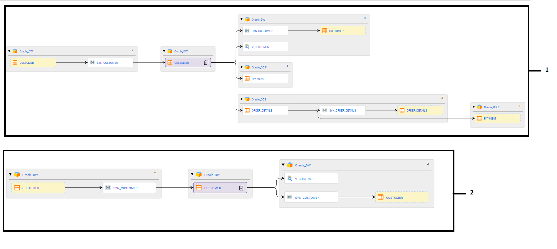 The image displays the comparison between the compact views after you apply the Hide assets and their links filter option.