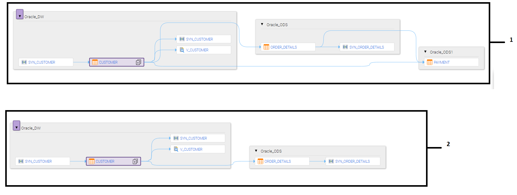 The image displays the comparison between the diagram views after you apply the Hide assets at leaf nodes filter option.