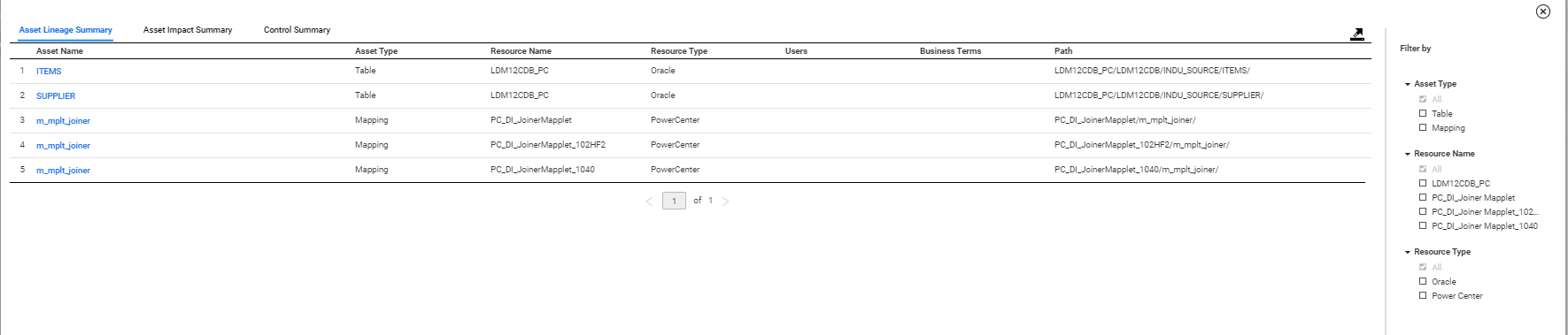 The image displays a sample Asset Lineage Summary tab.