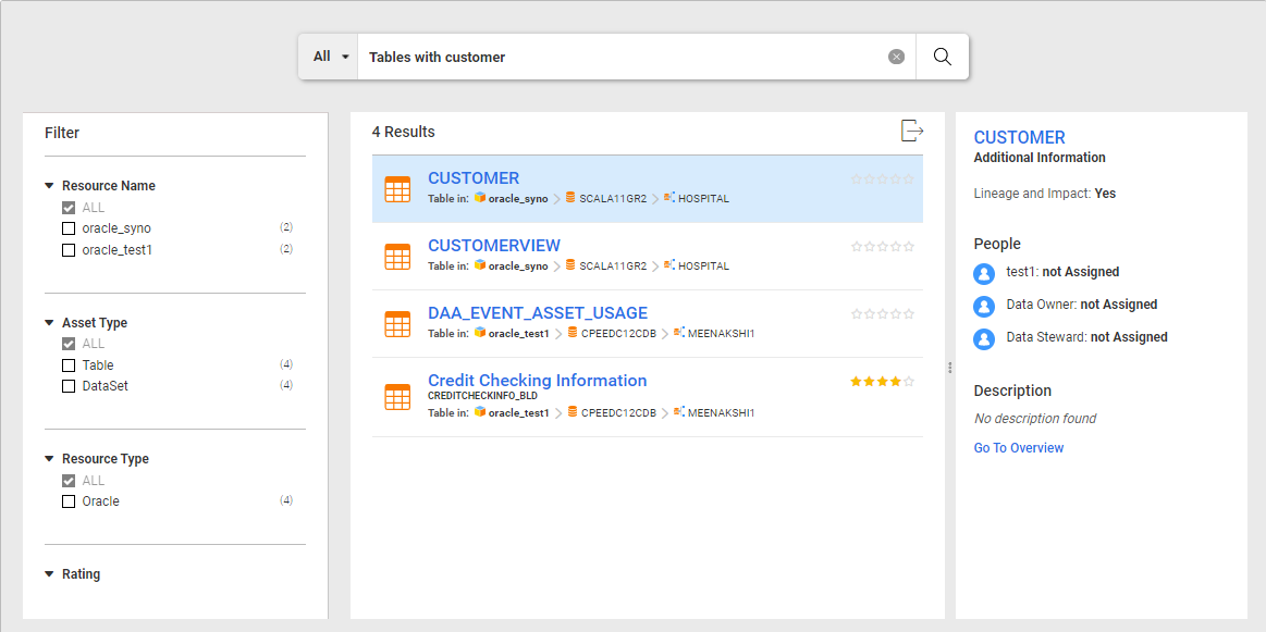 If you enter "tables with customer" in the Search box, the search results display tables with the word "customer" in the name, in the description, and in the column names. The search results also display tables with the associated business term "customer" and tables that contain columns for which the "customer" data domain is inferred or assigned.