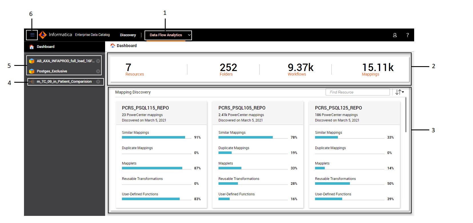 An image of the Data Flow Analytics user interface with labels.