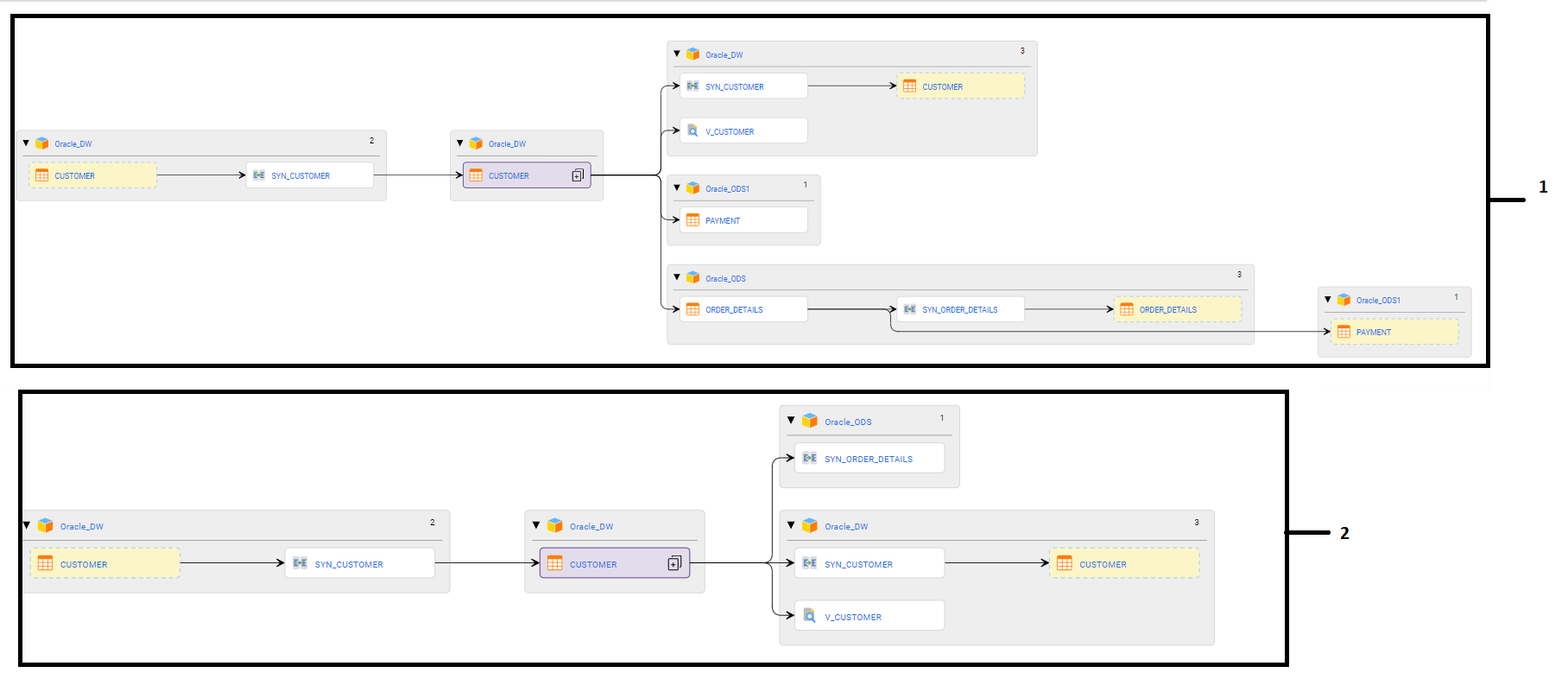 The image displays the comparison between the compact views after you apply the Hide assets and retain their links filter option.