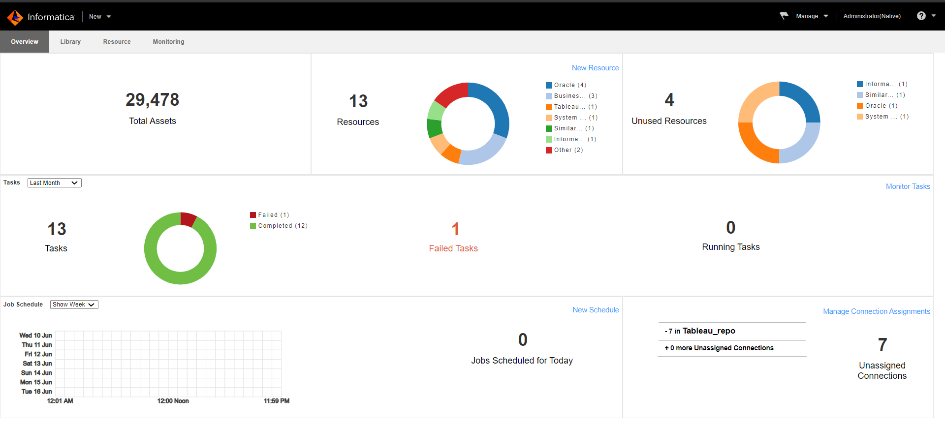 The image displays Catalog Administrator interface with the Overview workspace open. The image displays Catalog Administrator interface with the Overview workspace open.