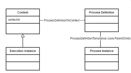Context Lineage workflow