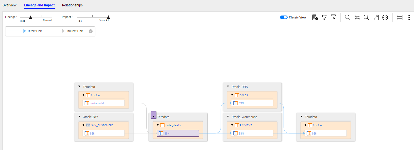 The diagram view now displays the origin, the seed asset, the first and second downstream assets, and the destination. The diagram view now displays the origin, the seed asset, the first and second downstream assets, and the destination.
