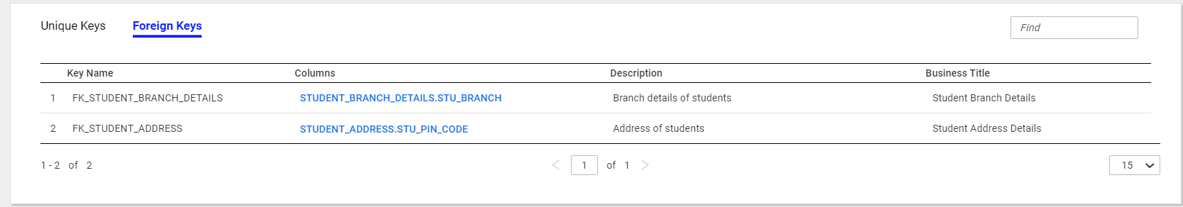 The image displays the Keys tab that contains the Foreign Keys section. The Foreign Keys section contains details of foreign keys such as Key Name, Columns, Description, and Business Title.