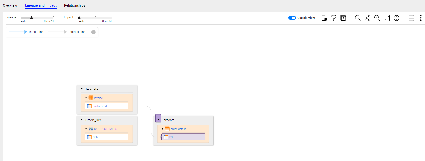 The diagram view displays the origin, the seed asset and downstream assets hidden. The diagram view displays the origin, the seed asset and downstream assets hidden.
