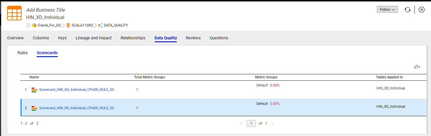 Dataquality_scorecard