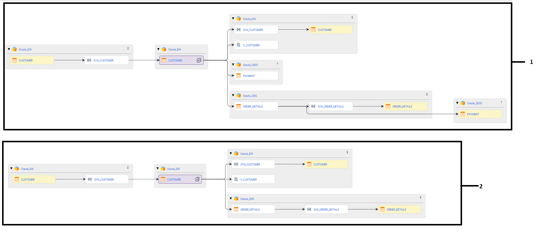 The image displays the comparison between the compact views after you apply the Hide assets at leaf nodes filter option.