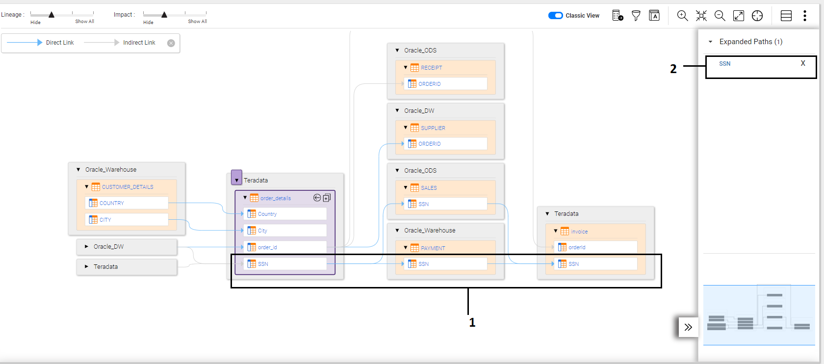 The diagram shows an expanded link between the destination column, "SSN," and the seed asset, "order_details." To view the list of expanded links, open the configuration panel. The diagram shows an expanded link between the destination column, "SSN," and the seed asset, "order_details." To view the list of expanded links, open the configuration panel.