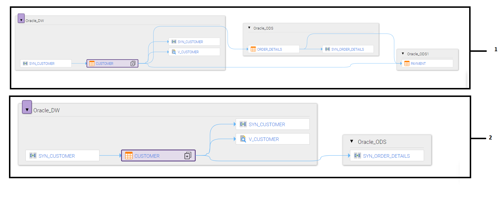 The image displays the comparison between the diagram views after you apply the Hide assets and retain their links filter option.