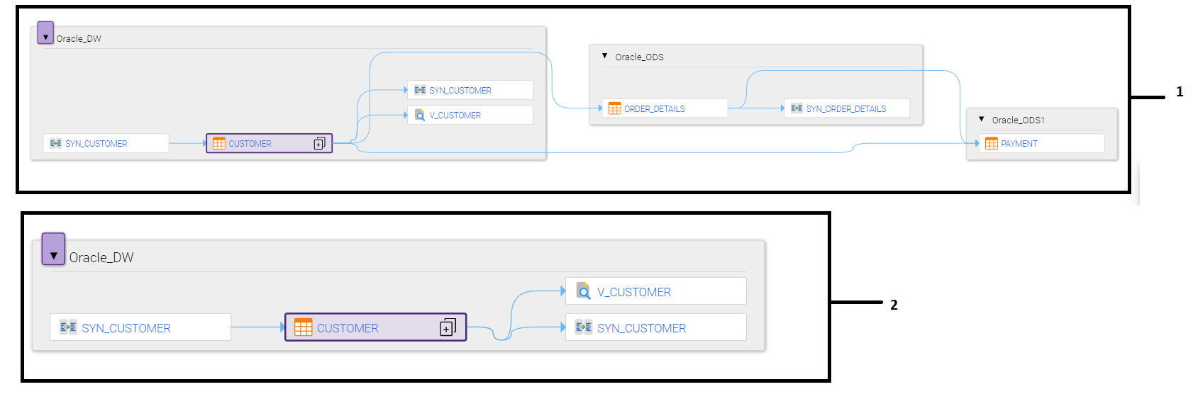 The image displays the comparison between the diagram views after you apply the Hide assets and their links filter option.
