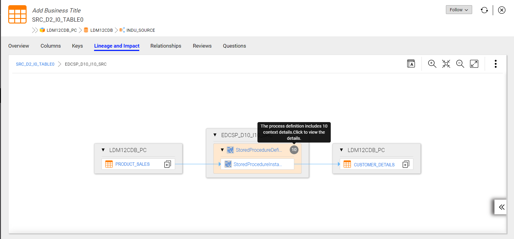 The image displays the sample lineage and impact view with context information.