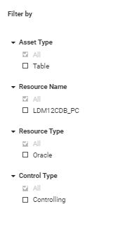 The filter panel contains filters for asset type, resource name, and resource type. The filter panel contains filters for asset type, resource name, and resource type.