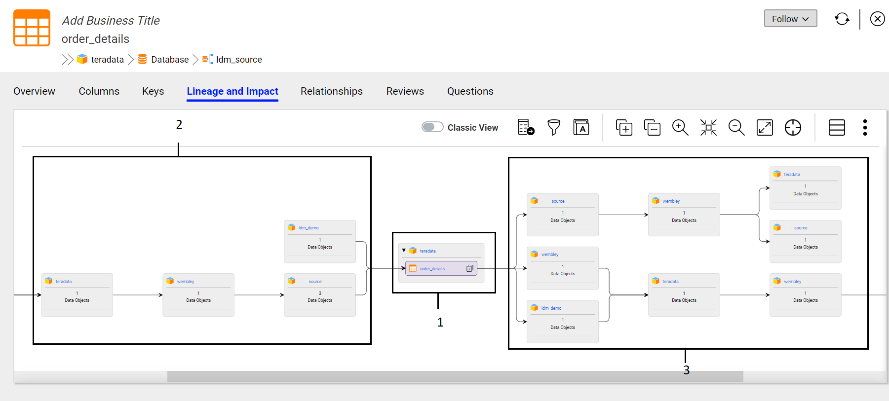 The image displays a sample compact view for an asset. The image displays details, such as the seed asset, origins, and destinations.