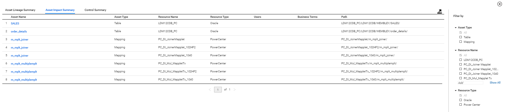 The image displays a sample Asset Impact Summary tab.