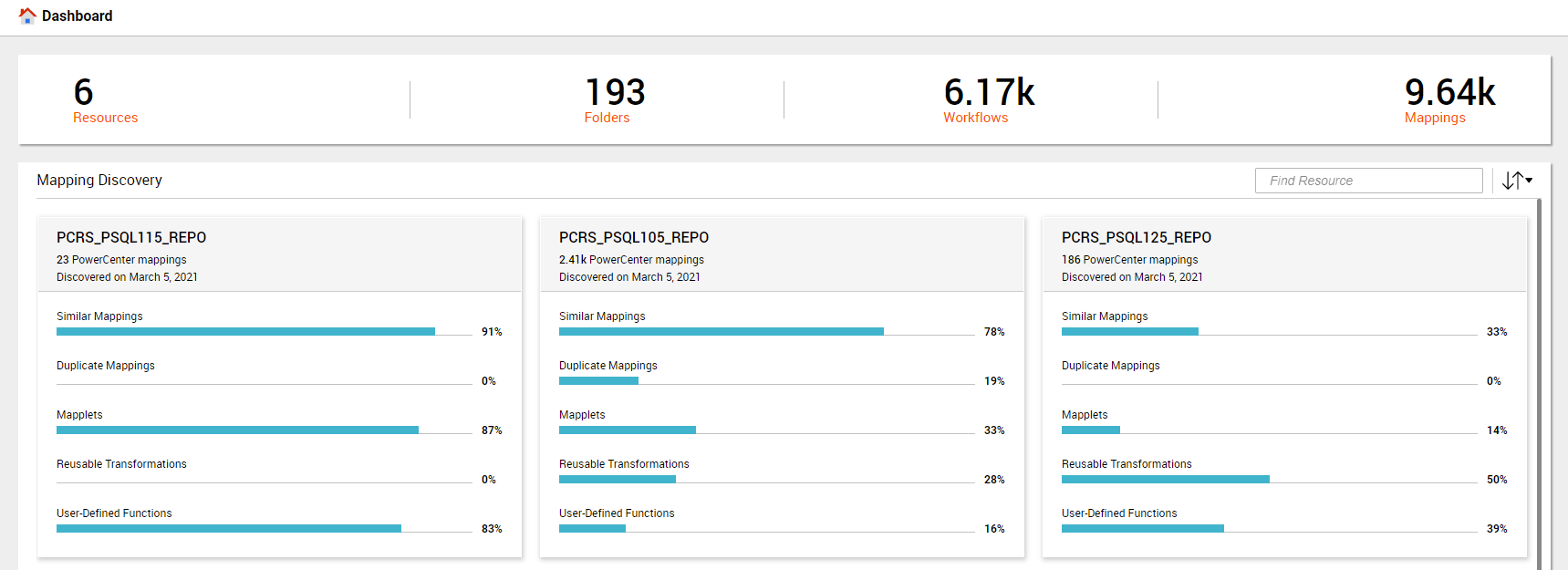 An image displaying a sample mapping discovery dashboard page.